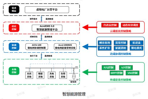 儲能，超越存電 重塑供配電業務的新格局