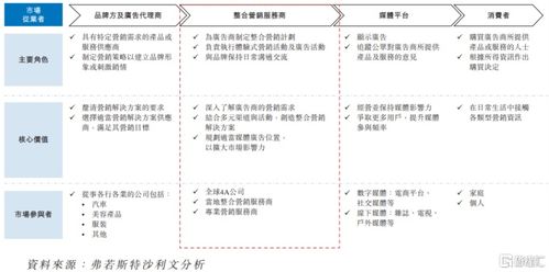 圣火科技港股IPO 深耕經濟貿易咨詢，以營銷服務撬動增長，客戶集中度引關注