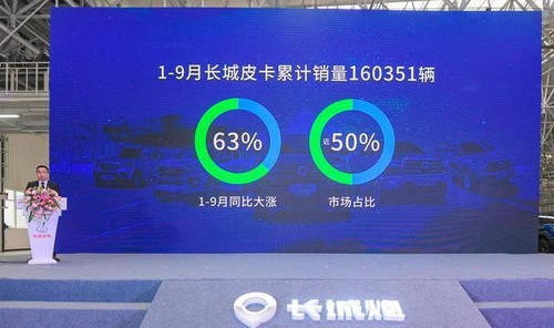 長(zhǎng)城炮第10萬(wàn)輛下線僅用1年，全新皮卡車生活引領(lǐng)網(wǎng)絡(luò)文化新潮流